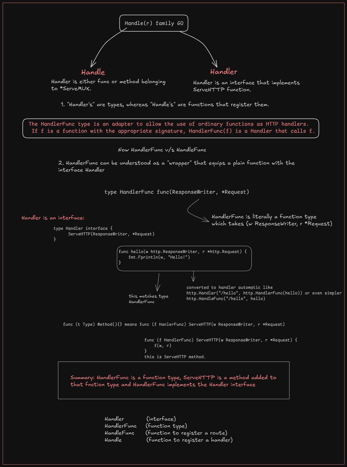 Go Handler Family Diagram