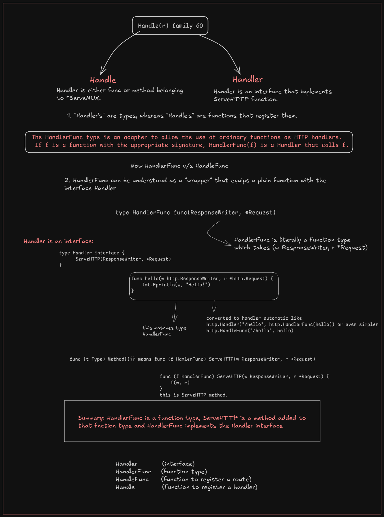 Let's understand Go Handle(r) family - last thing you need